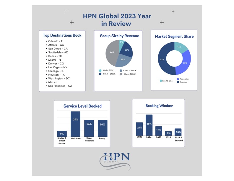 HPN 2023 Year in Review